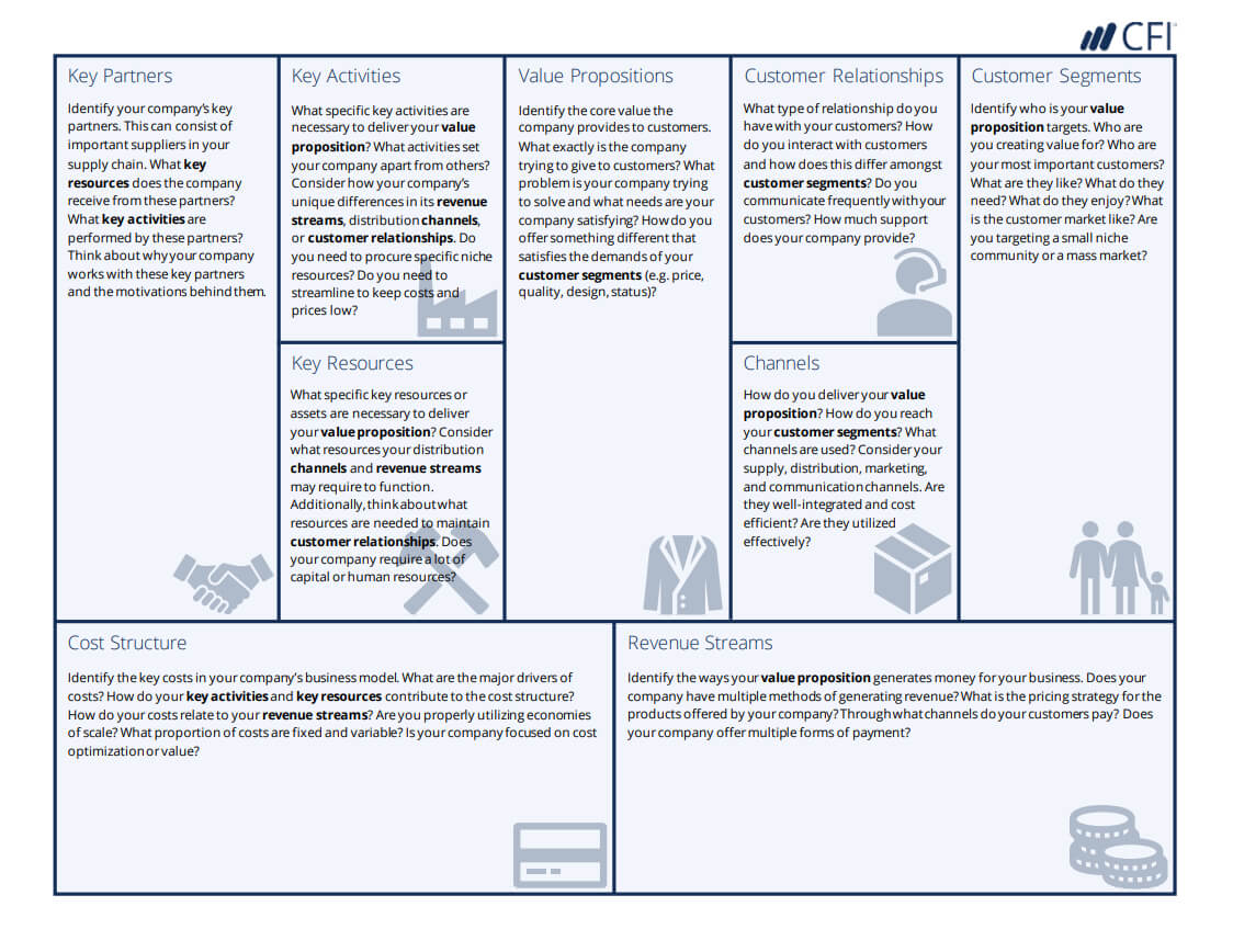 Business Model Canvas Template – A Guide To Business Planning Intended For Lean Canvas Word Template