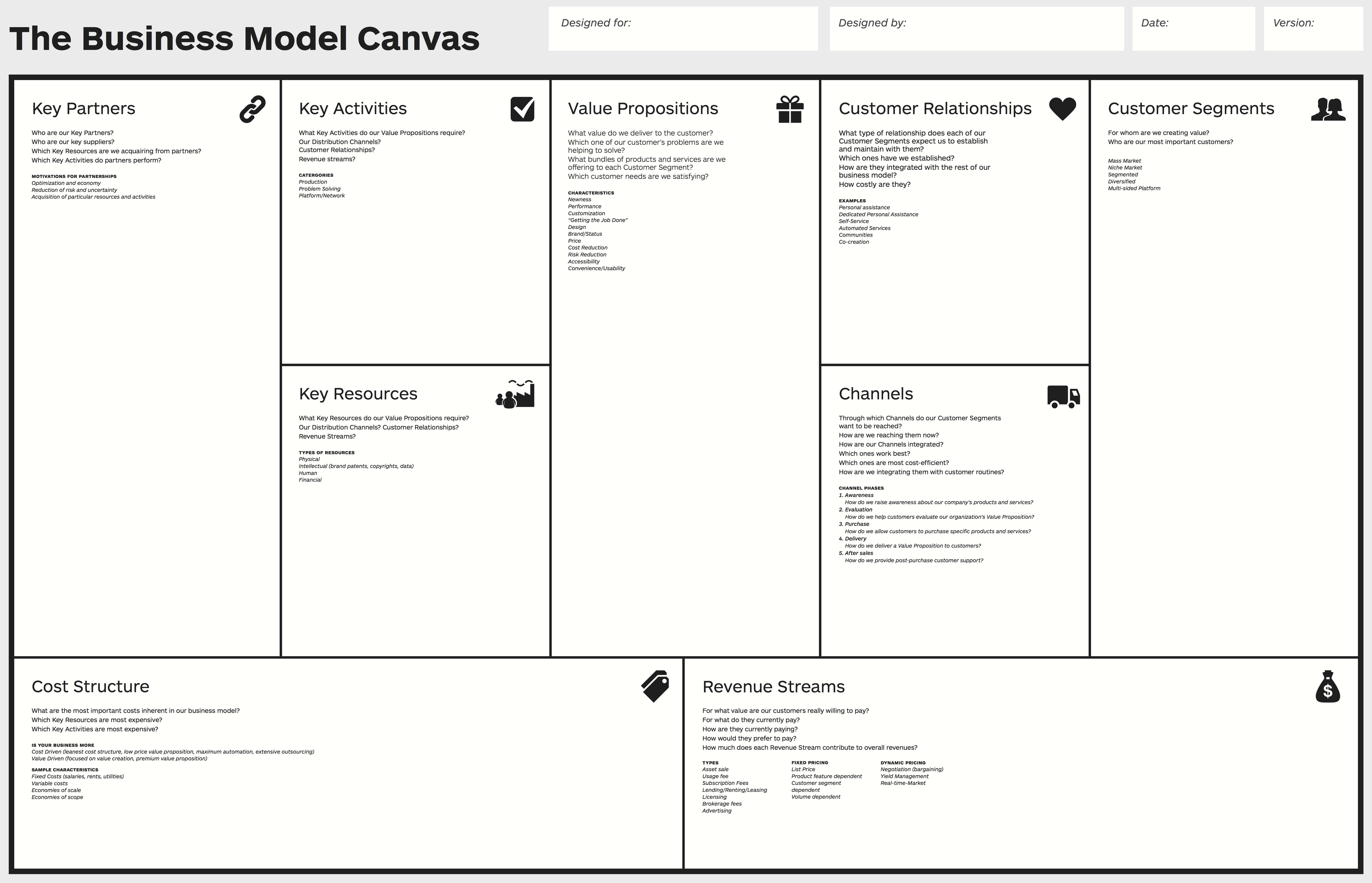 Business Model Canvas – Wikipedia Regarding Business Model Canvas Template Word