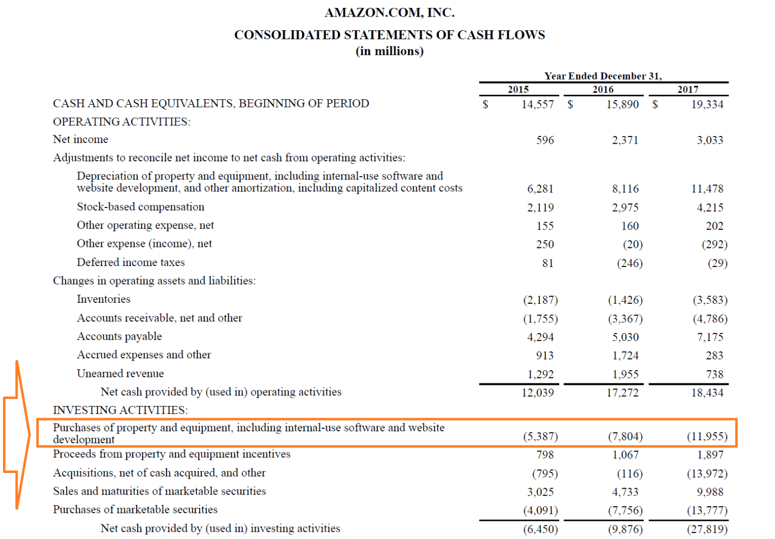 Capital Expenditures Definition Overview And Examples With Capital