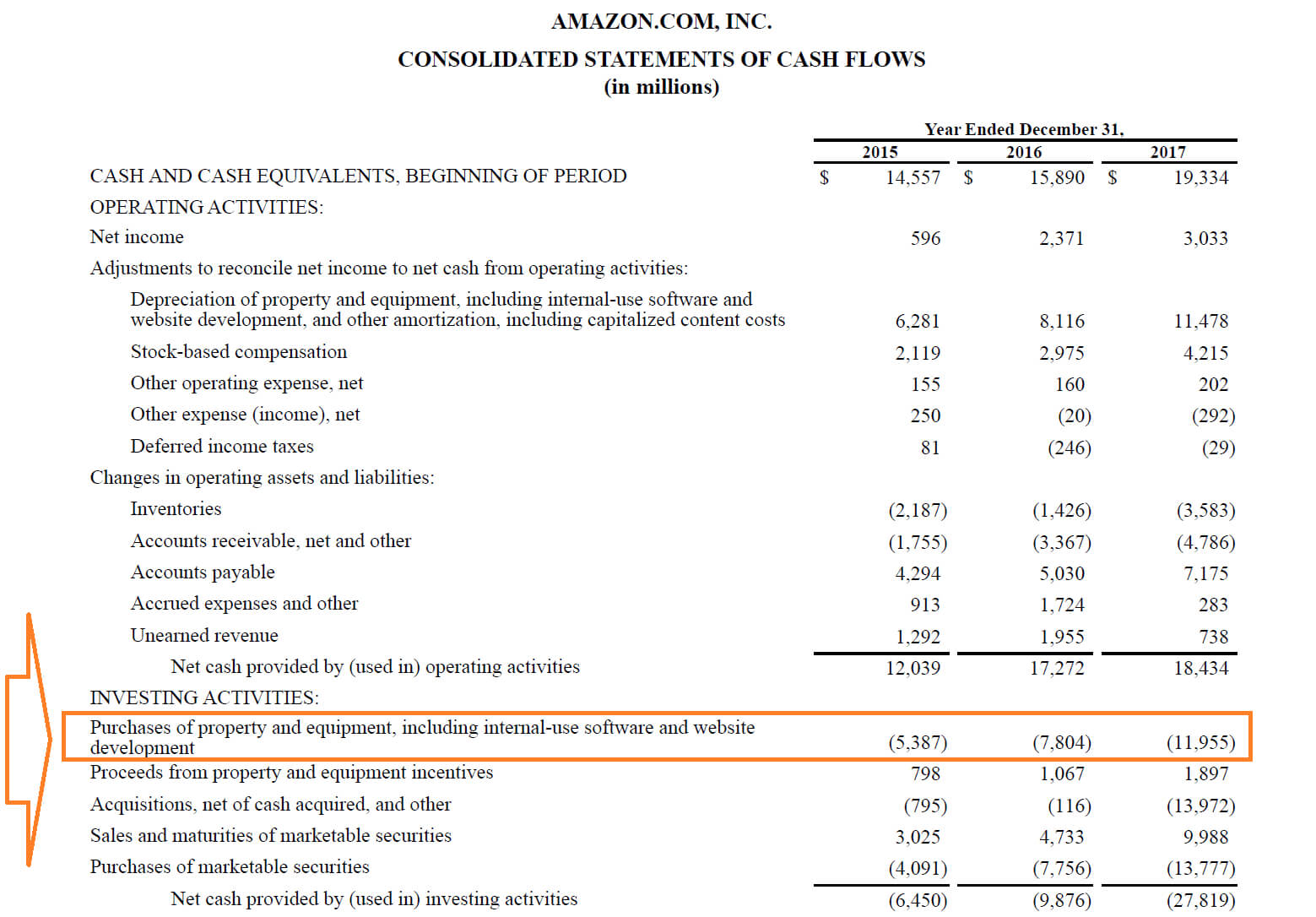 Capital Expenditures – Definition, Overview And Examples With Capital Expenditure Report Template