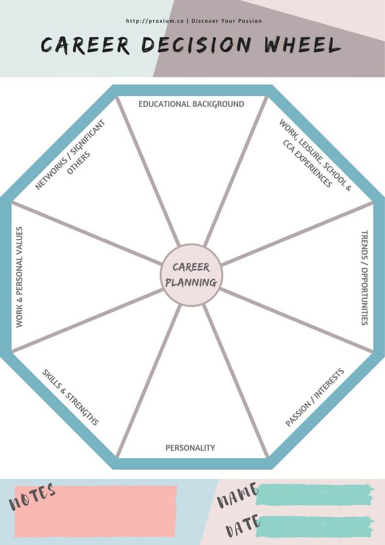 Career Decision Wheel — A Fun Way To Plan Your Career 🎯 Inside Blank Wheel Of Life Template