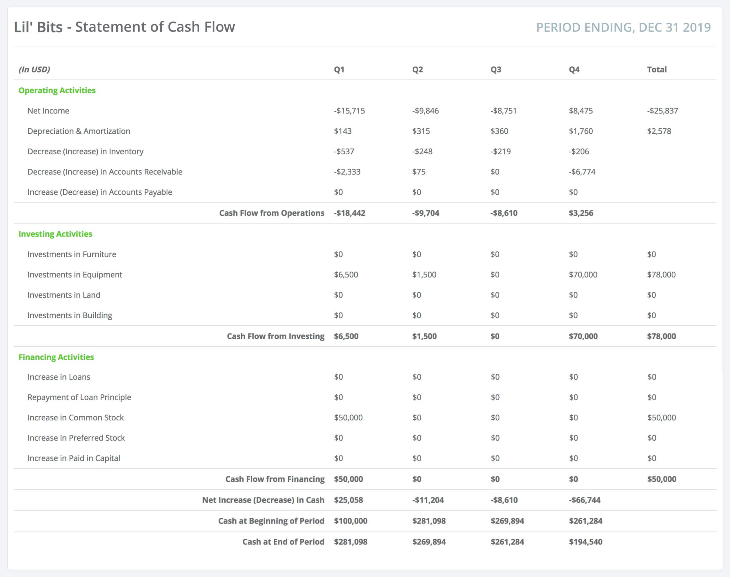 Cash Flow Statement Format & Analysis: A Guide For Managers With Credit Analysis Report Template