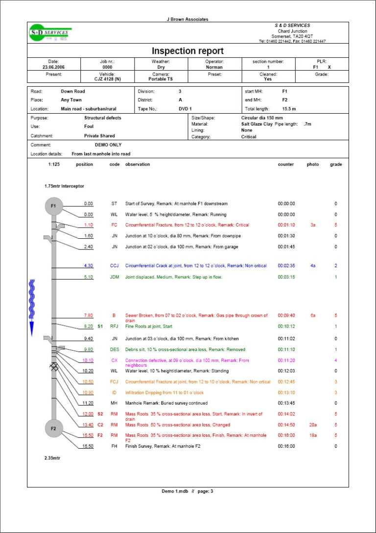 Drainage Report Template