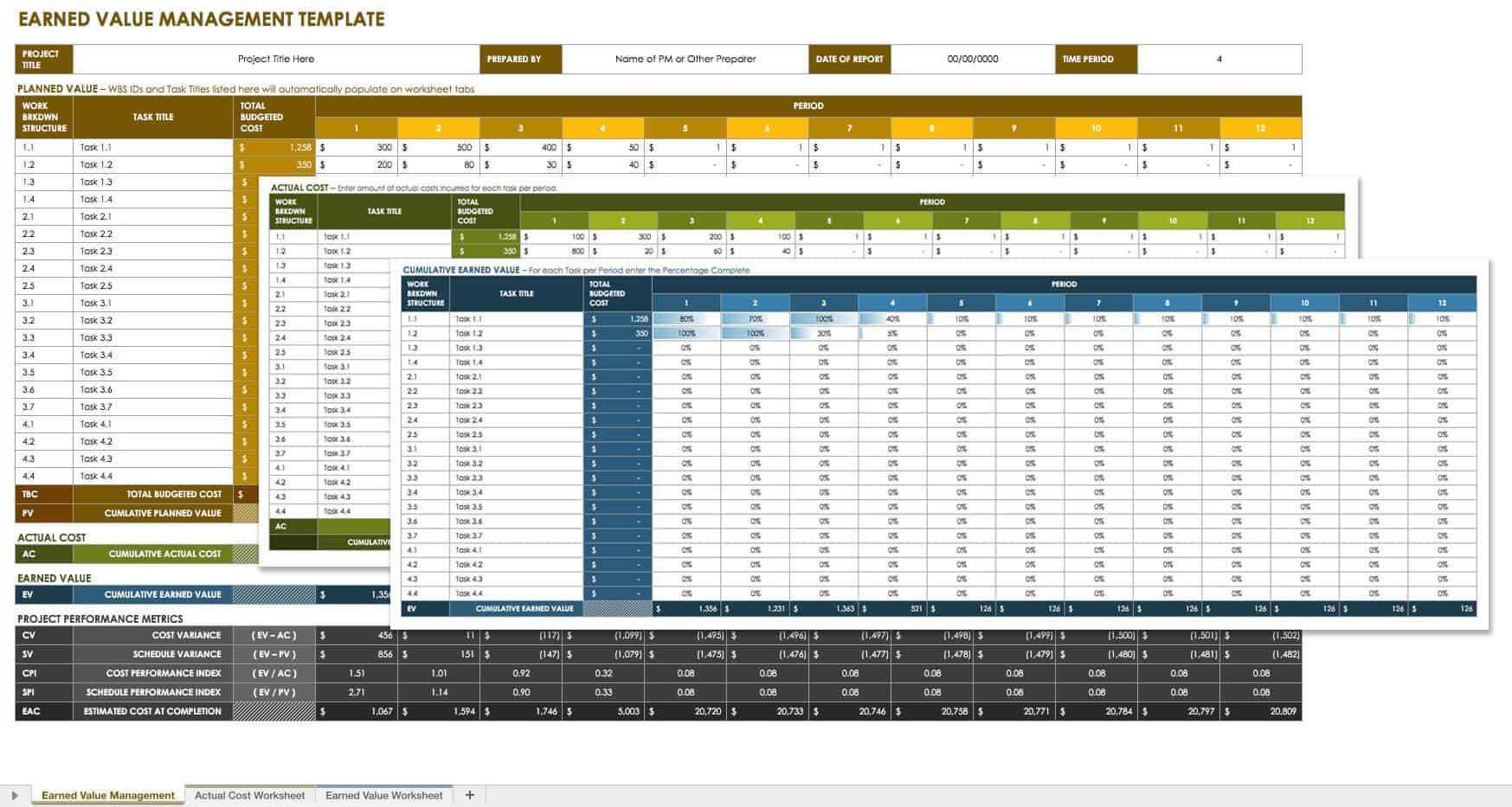 Champion's Guide To Earned Value |Smartsheet For Earned Value Report Template