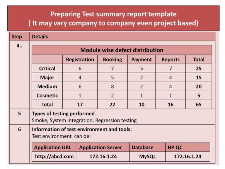 Chapter 4.test Management Ppt Download in Test Summary Report