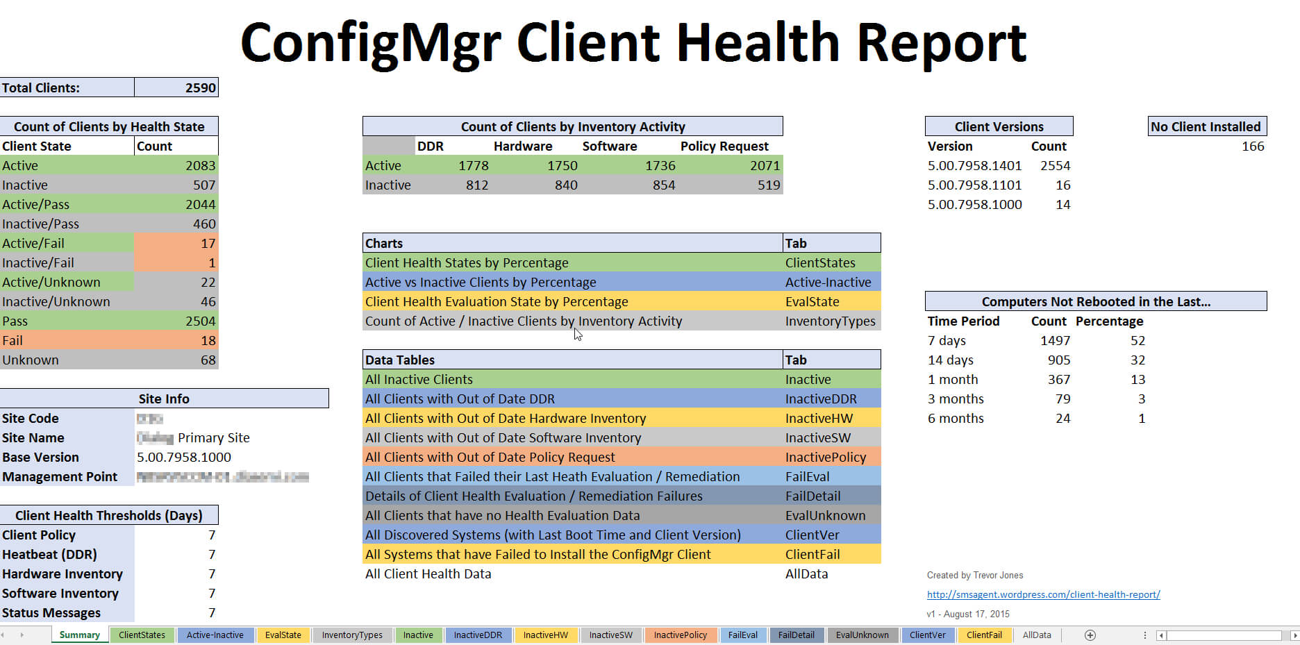 Client Health Report – Smsagent Within Sql Server Health Check Report Template