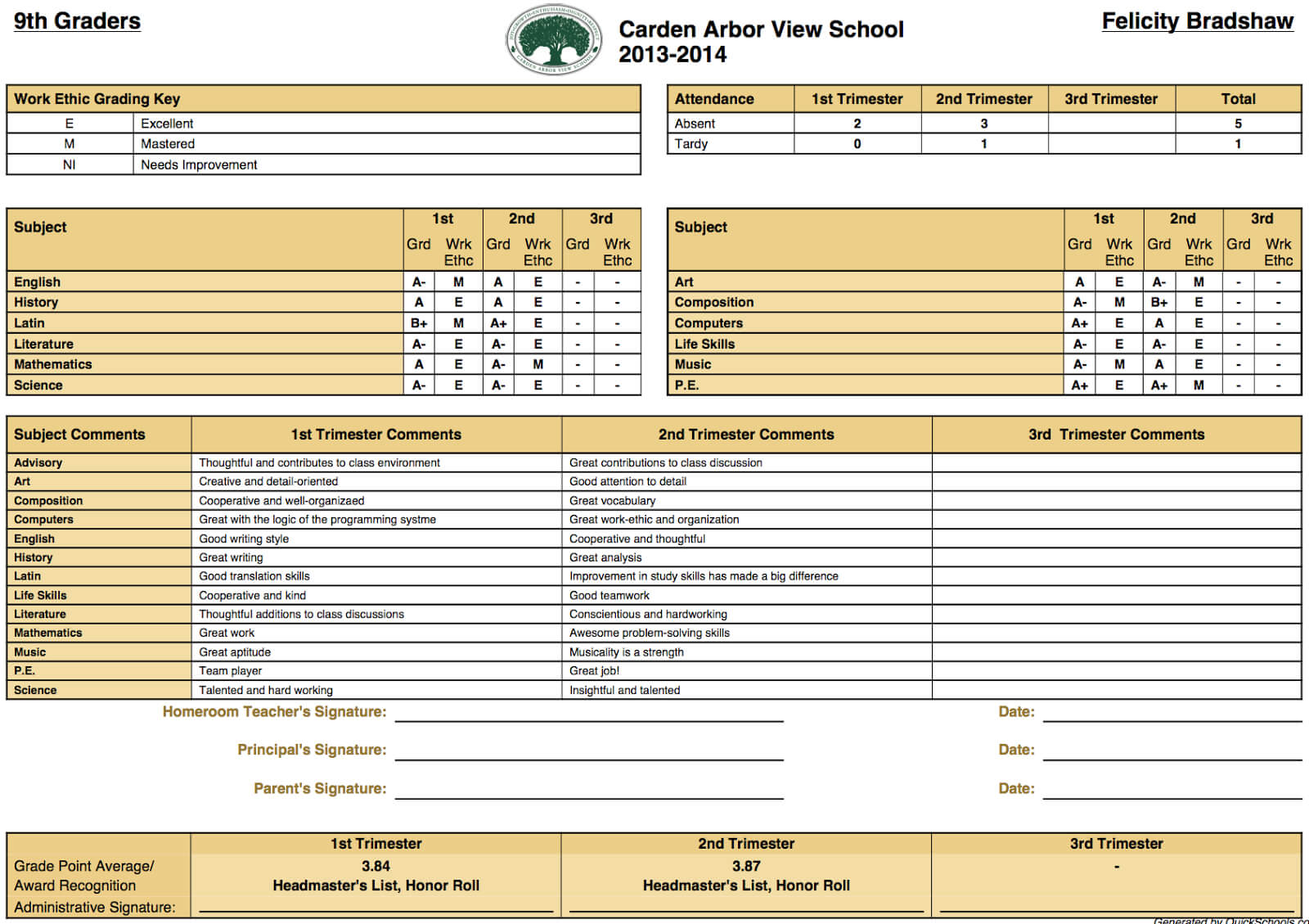 College Report Card Template Download Format Fake Private Inside Fake College Report Card Template