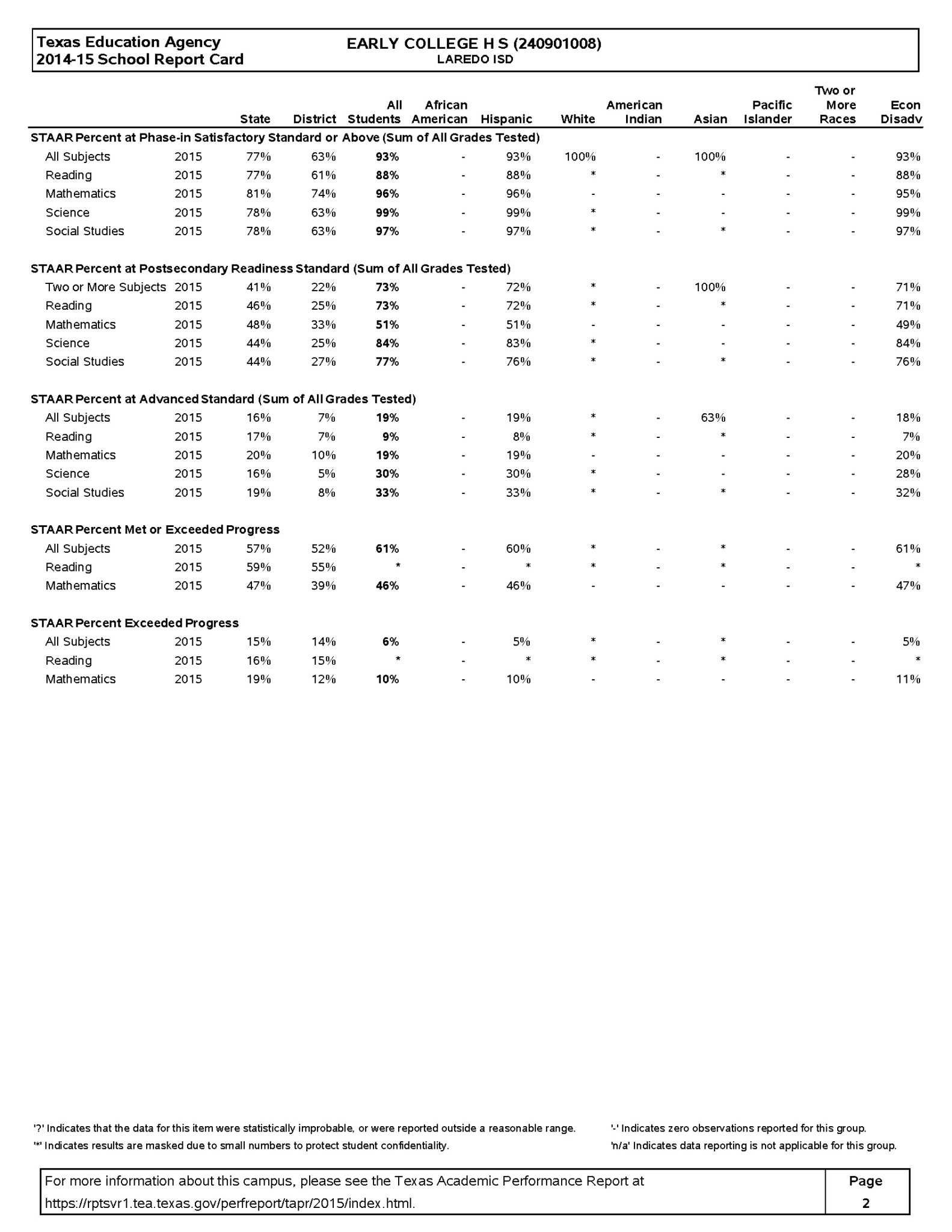 college-report-card-template-progress-report-card-for-college