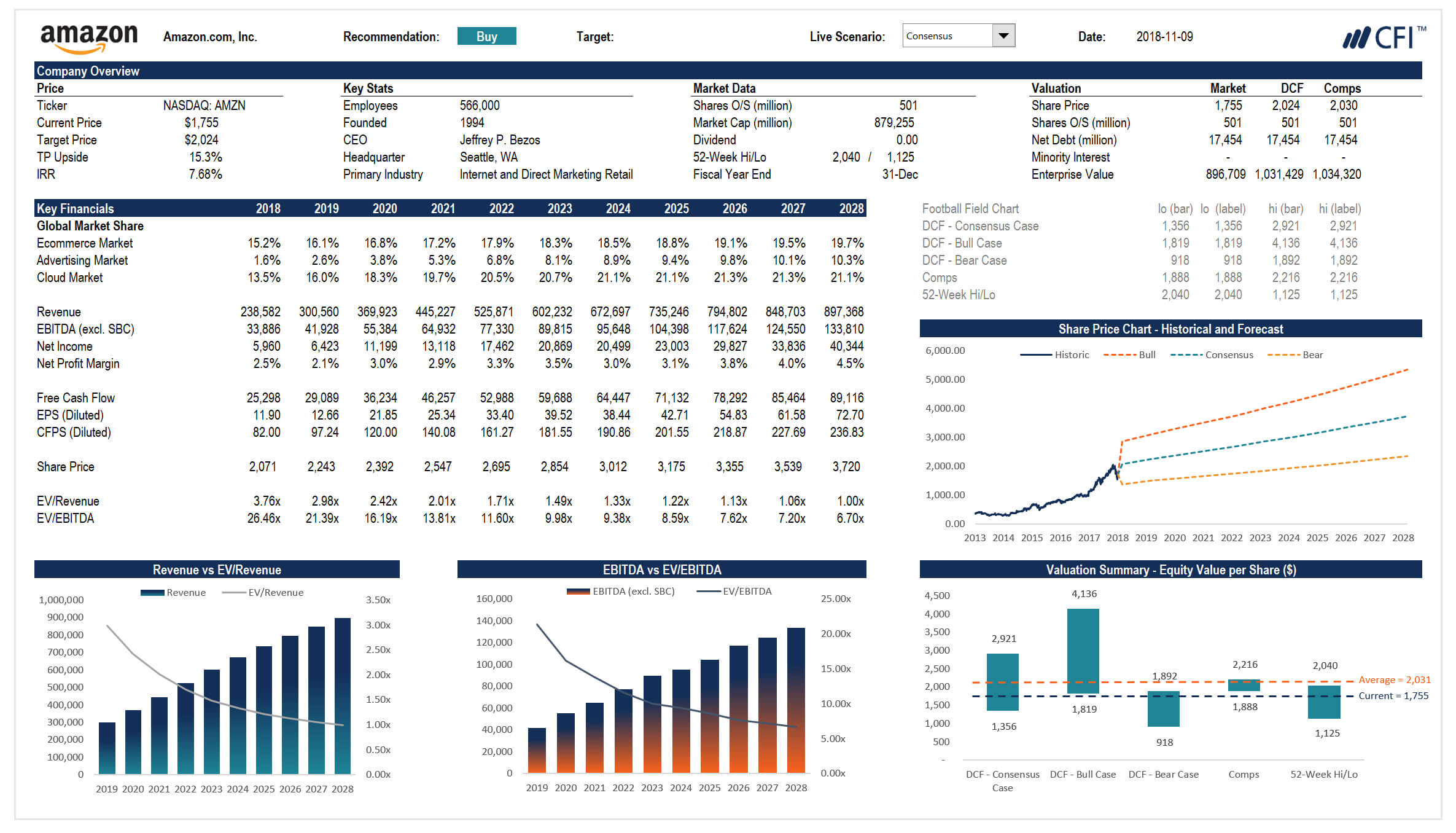Complete Financial Modeling Guide – Stepstep Best Practices With Credit Analysis Report Template