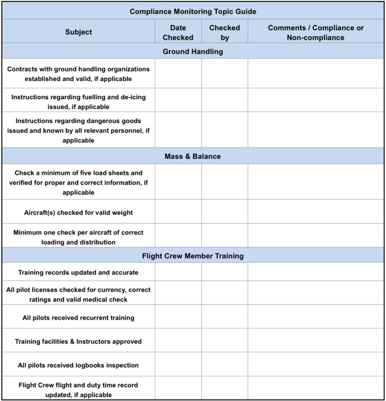 Compliance Monitoring System — Ac Aviation Documentation 1.0 For ...