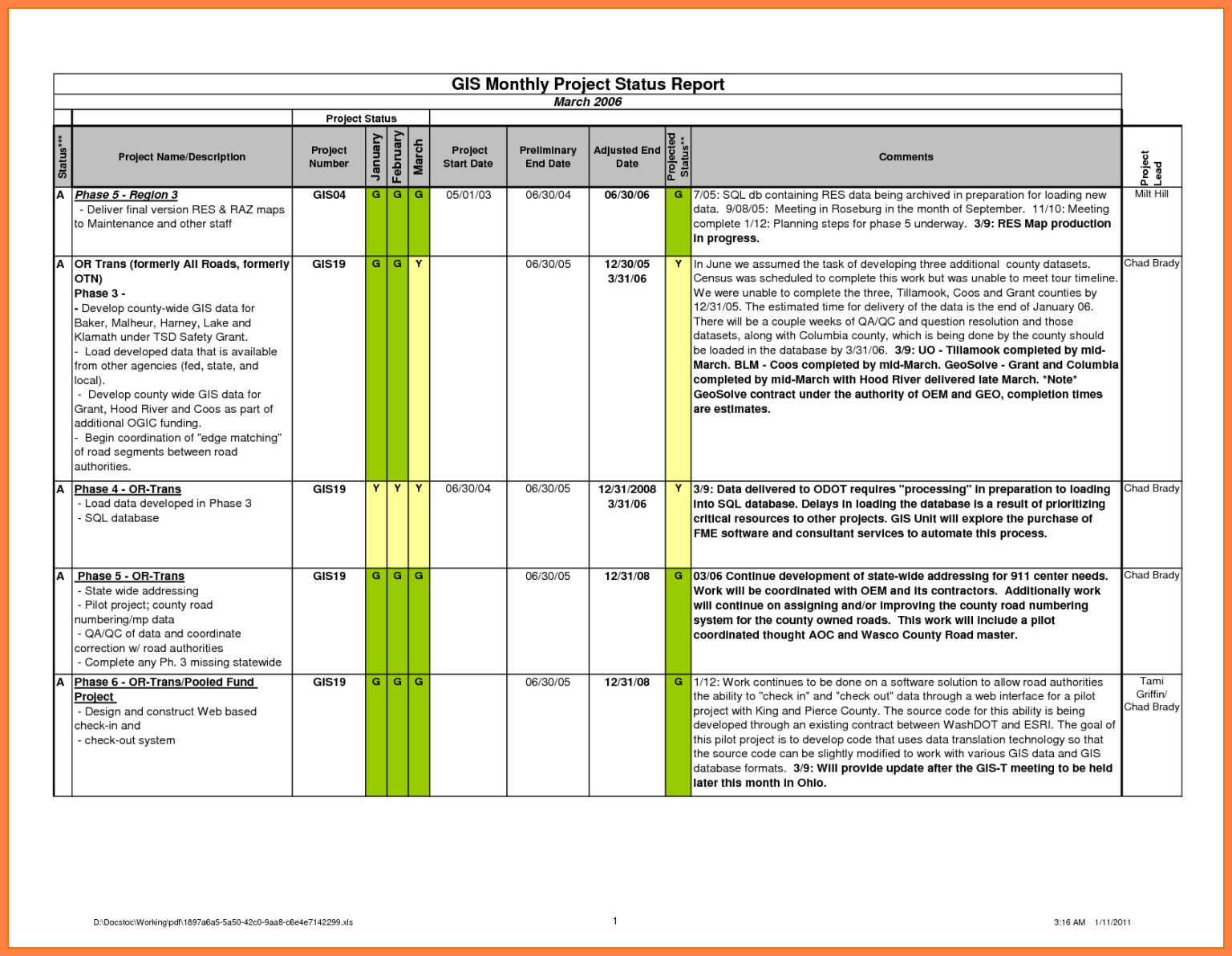 Construction Ject Report Sample Gress Weekly Template In Progress 