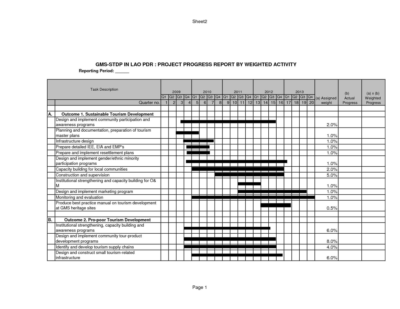Construction Ject Report Sample Gress Weekly Template Inside Construction Status Report Template