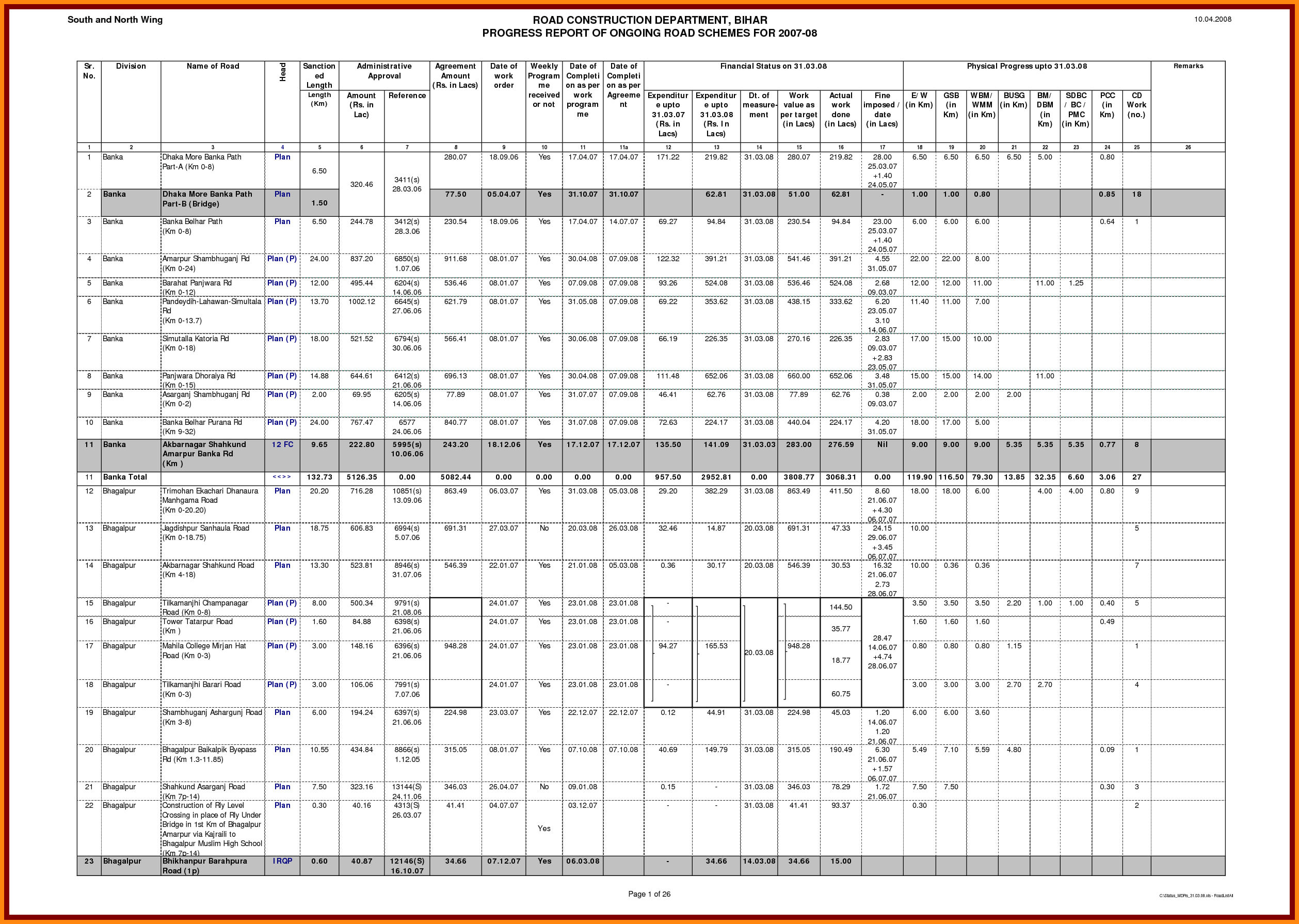 Construction Ject Report Sample Gress Weekly Template Inside Progress Report Template For Construction Project