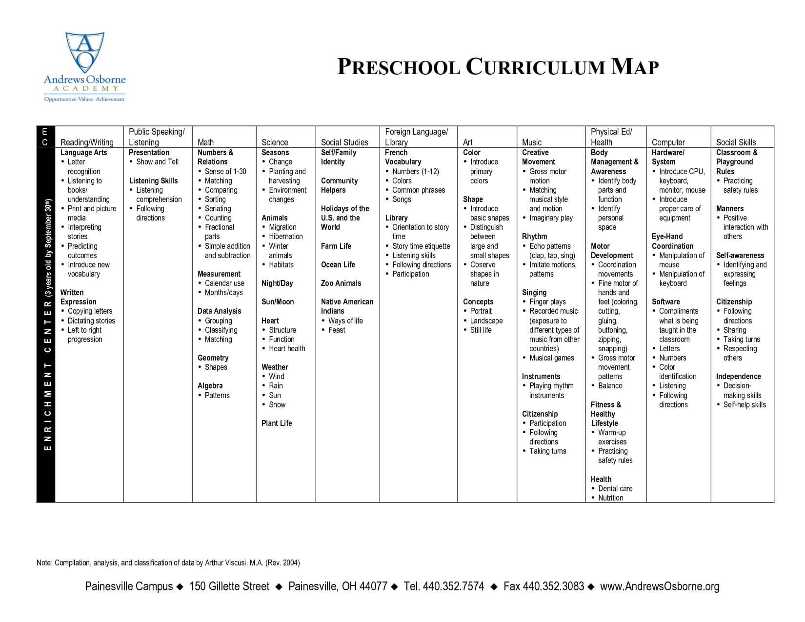 Curriculum Map Templates. Skills Matrix Matrix Roles. Mrs In Blank Curriculum Map Template