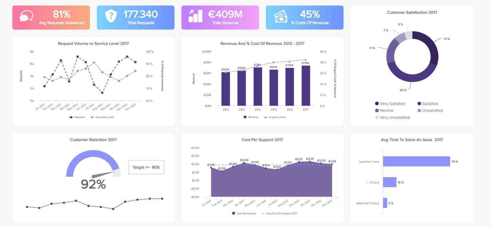 Customer Service Reports - A Guide To Customer Service Data With Technical Support Report Template