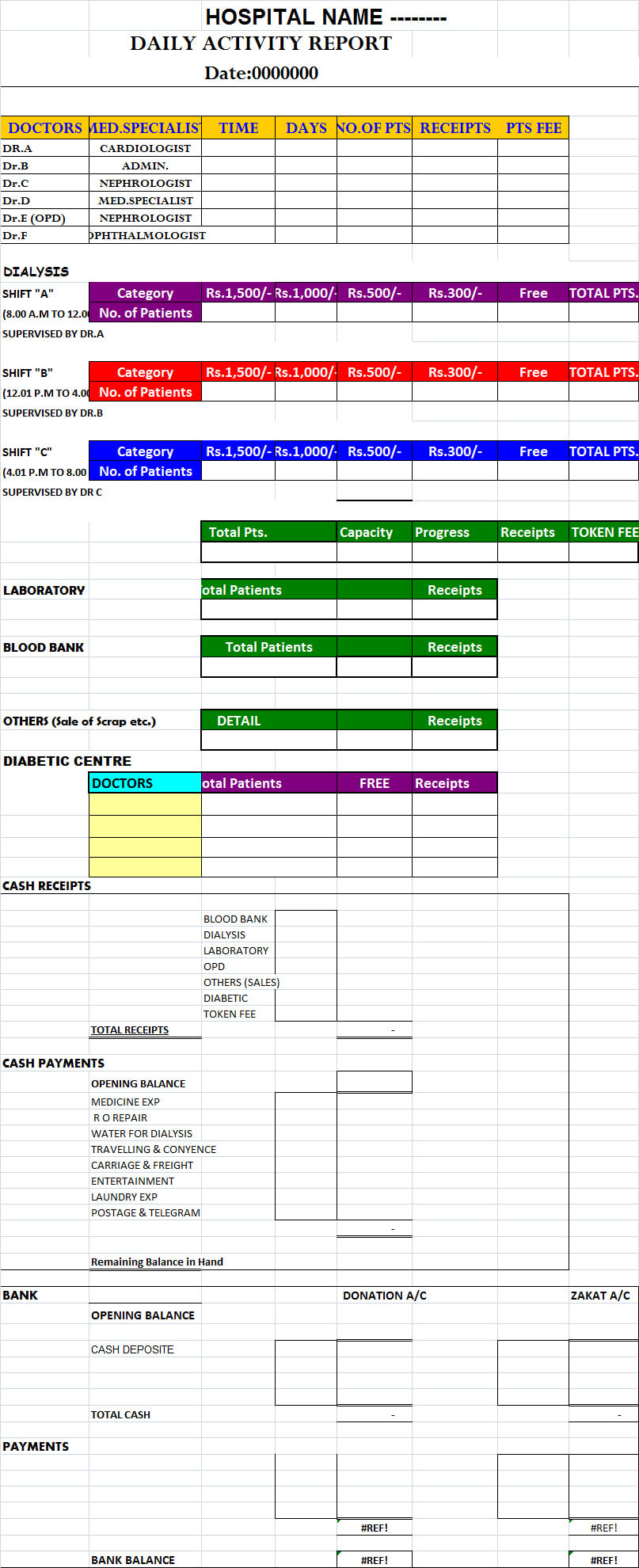 Daily Hospital Report Template – Free Report Templates With Daily Sales Report Template Excel Free