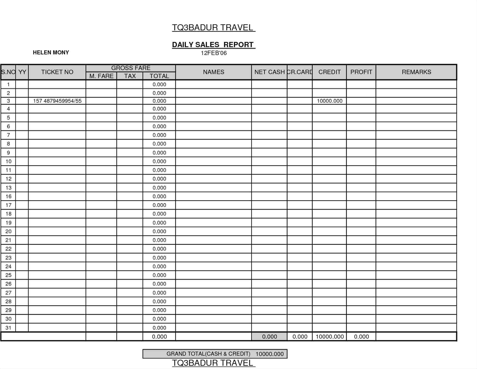 Daily Sales Call Ort Template Examples Log Outside Report With Regard 