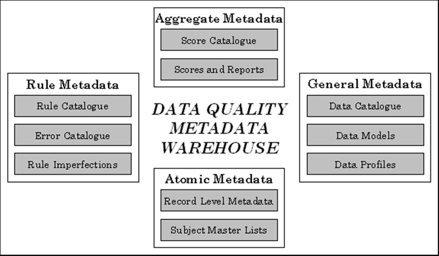 Data Quality Assessment Book Download | My First Jugem Inside Data Quality Assessment Report Template