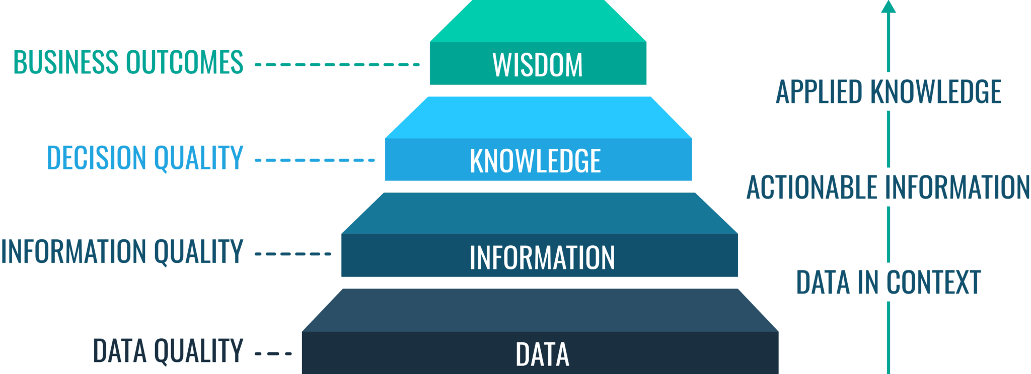 Data Quality What Why How 10 Best Practices And More With Data Quality Assessment Report 1660