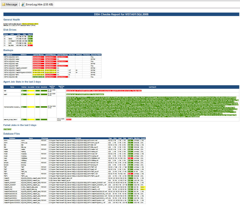 Dba Daily Checks Email Report Within Sql Server Health Check Report Template