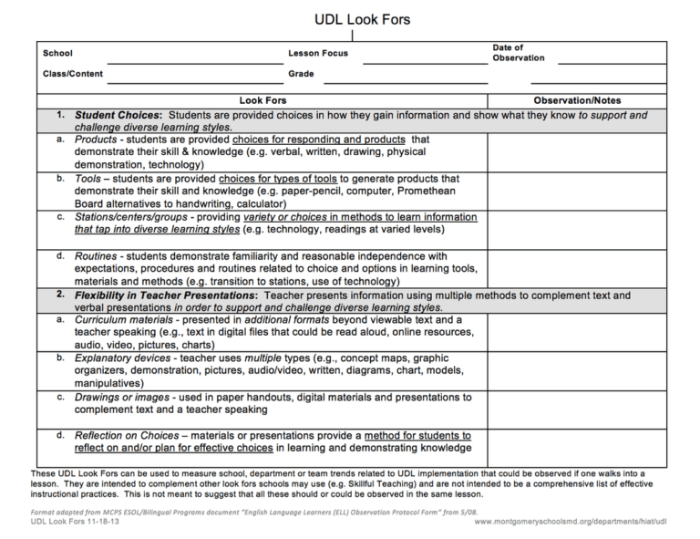 Debrief Template. Debrief Weekly Structure Amp Carb Refeed In Event ...