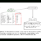 Decision Tree Algorithm | Templates At Allbusinesstemplates Inside Blank Decision Tree Template