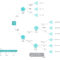 Decision Tree Maker | Lucidchart With Blank Decision Tree Template