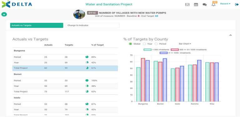 Monitoring And Evaluation Report Template