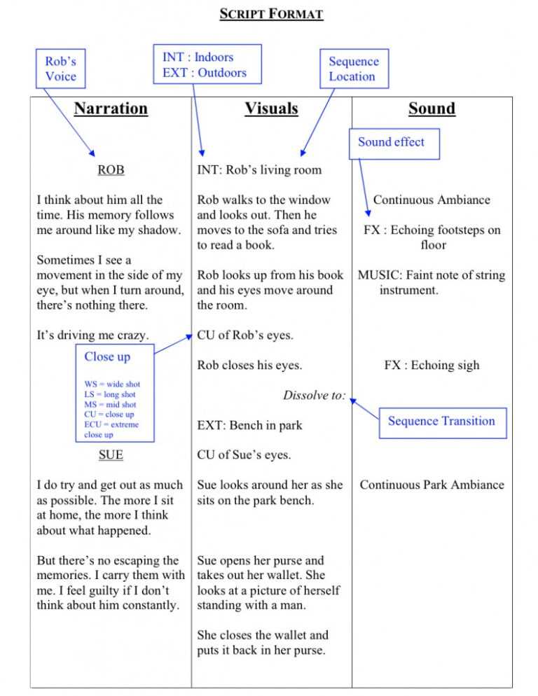 how-to-write-a-documentary-script-nyfa-american-ethnographic-film-and-personal-documentary