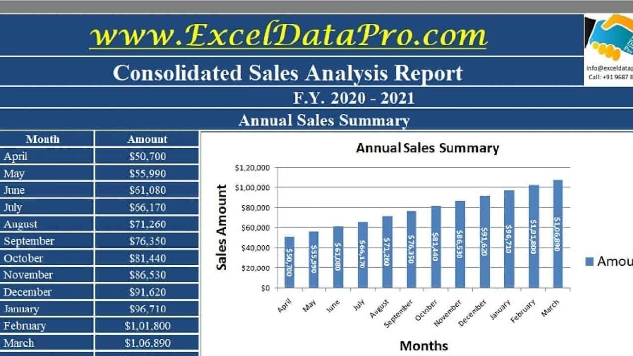 Download Consolidated Annual Sales Report Excel Template Pertaining To Sale Report Template Excel