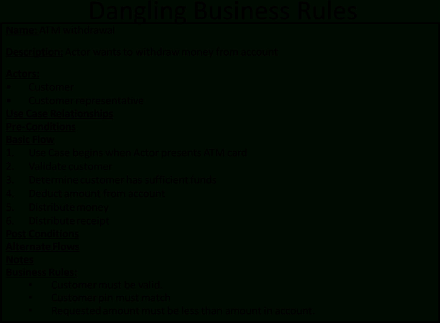 Download Figure 202 Use Cases Template Word – Business Png Within Business Rules Template Word