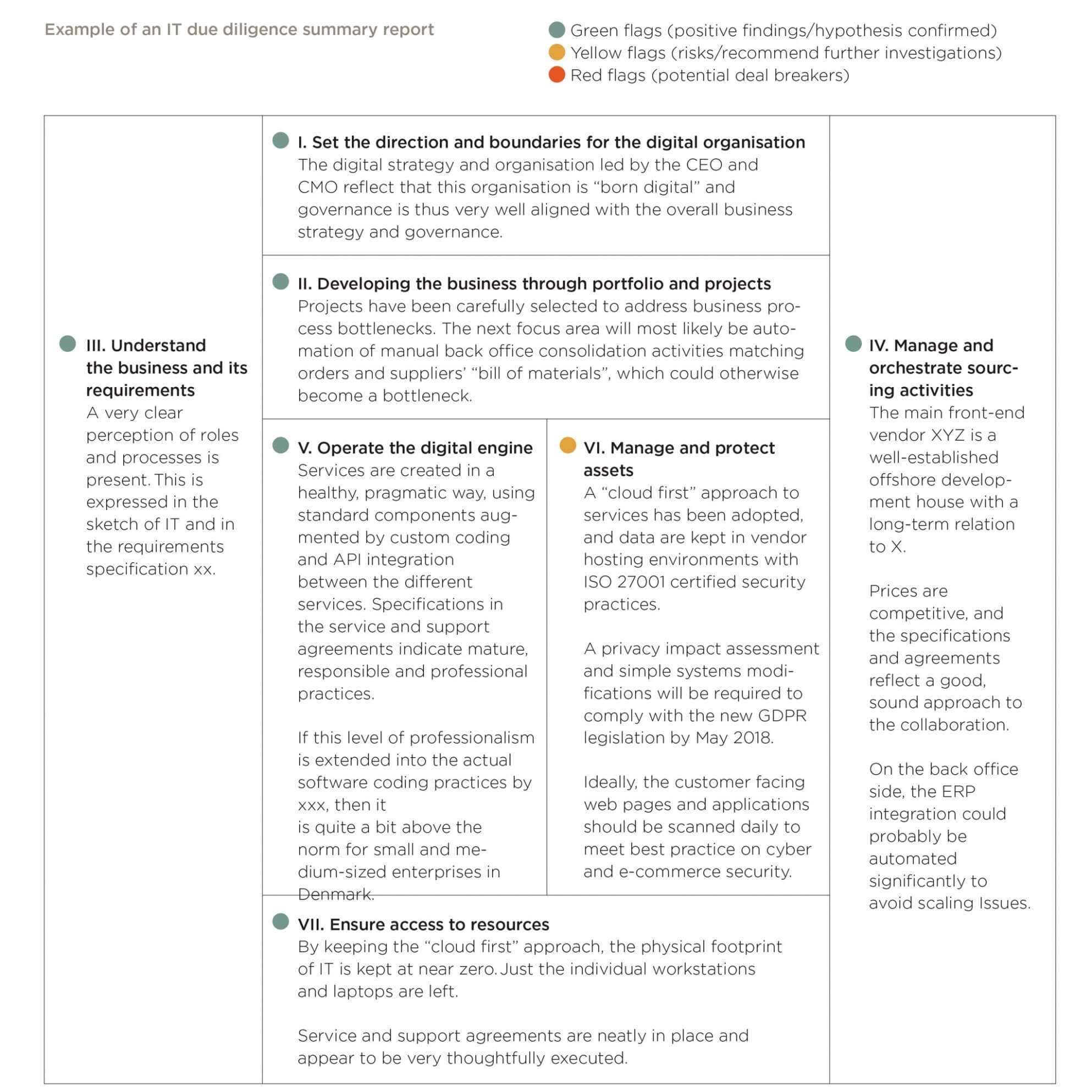 Due Diligence Report In Vendor Due Diligence Report Template