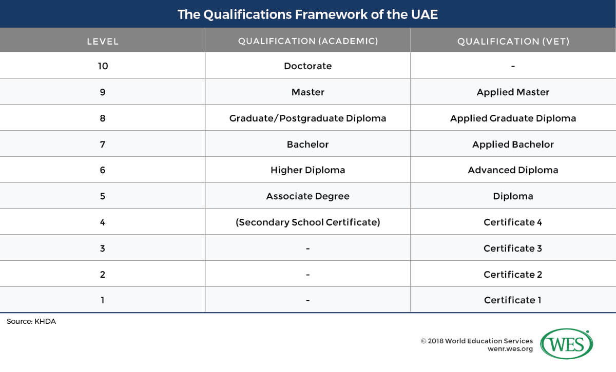 Education In The United Arab Emirates Intended For Country Report Template Middle School