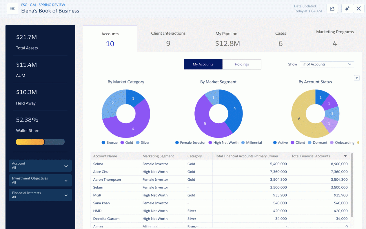 Einstein Analytics Templates: Get Actionable Insights Easier With Market Intelligence Report Template