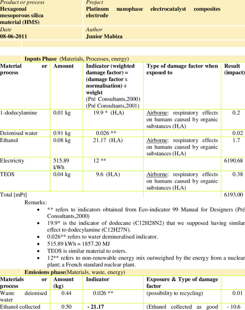 Environmental Impact Assessment (Eia) Form For The Hexagonal Regarding Environmental Impact Report Template