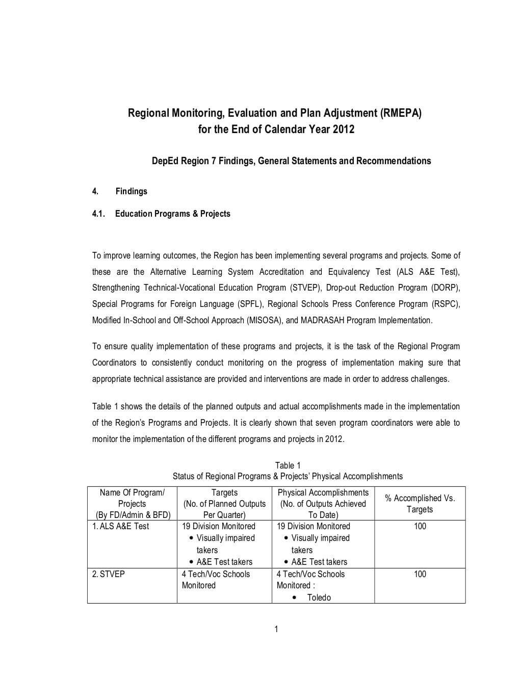 Evaluation Report Sample Examples Example Pdf Performance Within Monitoring And Evaluation Report Writing Template