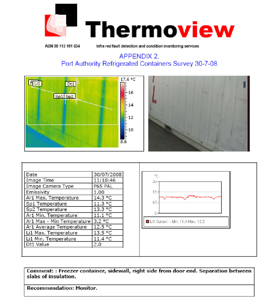 Example Of A Page Of The Report Containing The Thermographic With Thermal Imaging Report Template