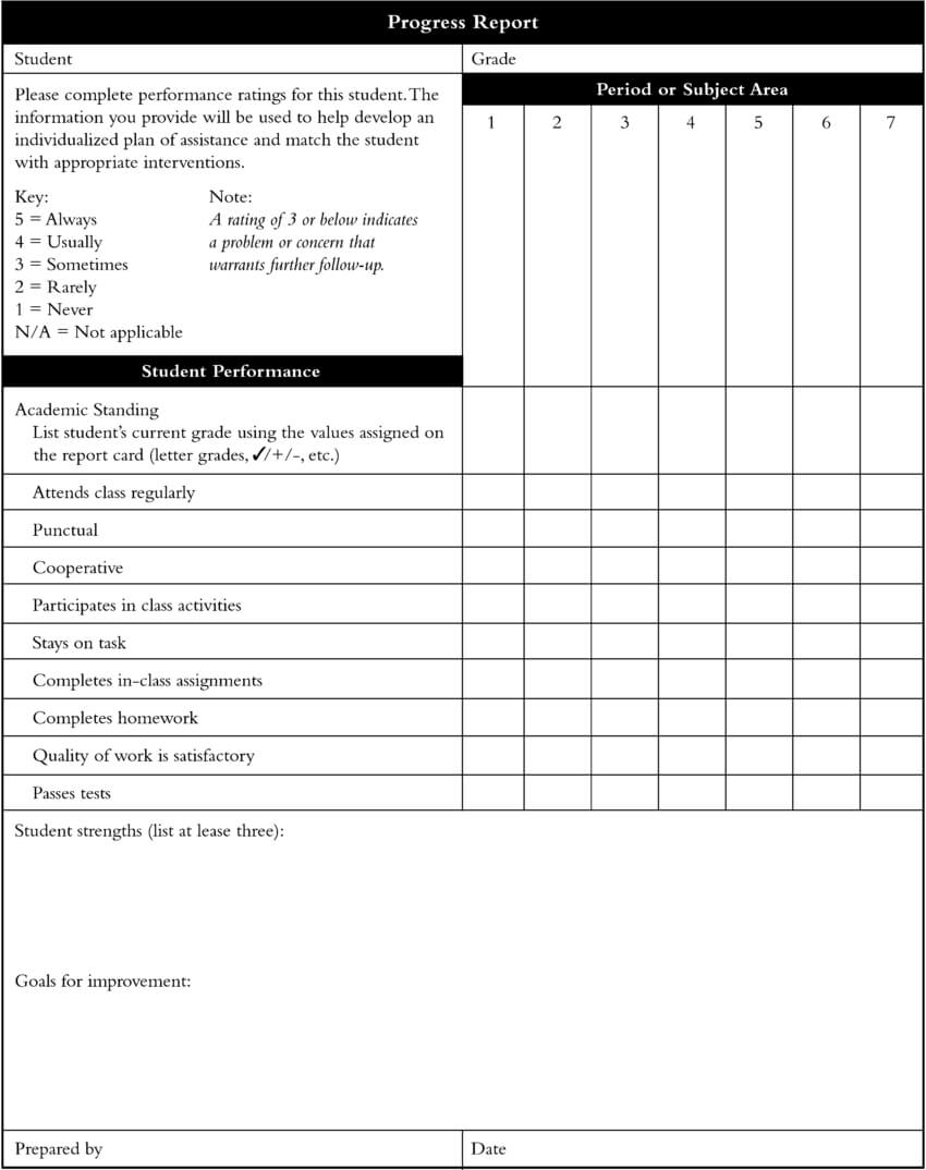 Example Of A Student Monitoring Form. | Download Scientific Regarding Pupil Report Template