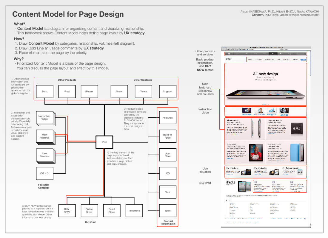 Example Ux Docs And Deliverables – Uxm With Regard To Ux Report Template