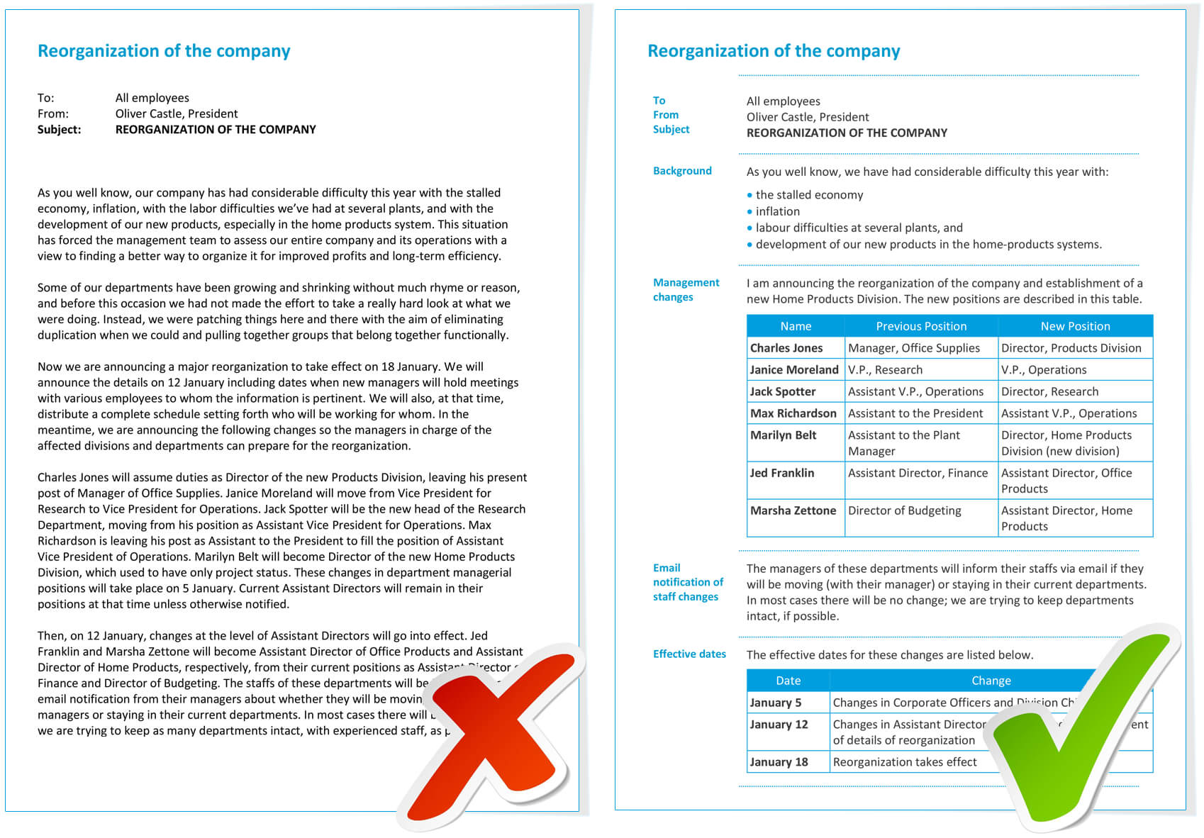 Examples – Information Mapping Inside Information Mapping Word Template