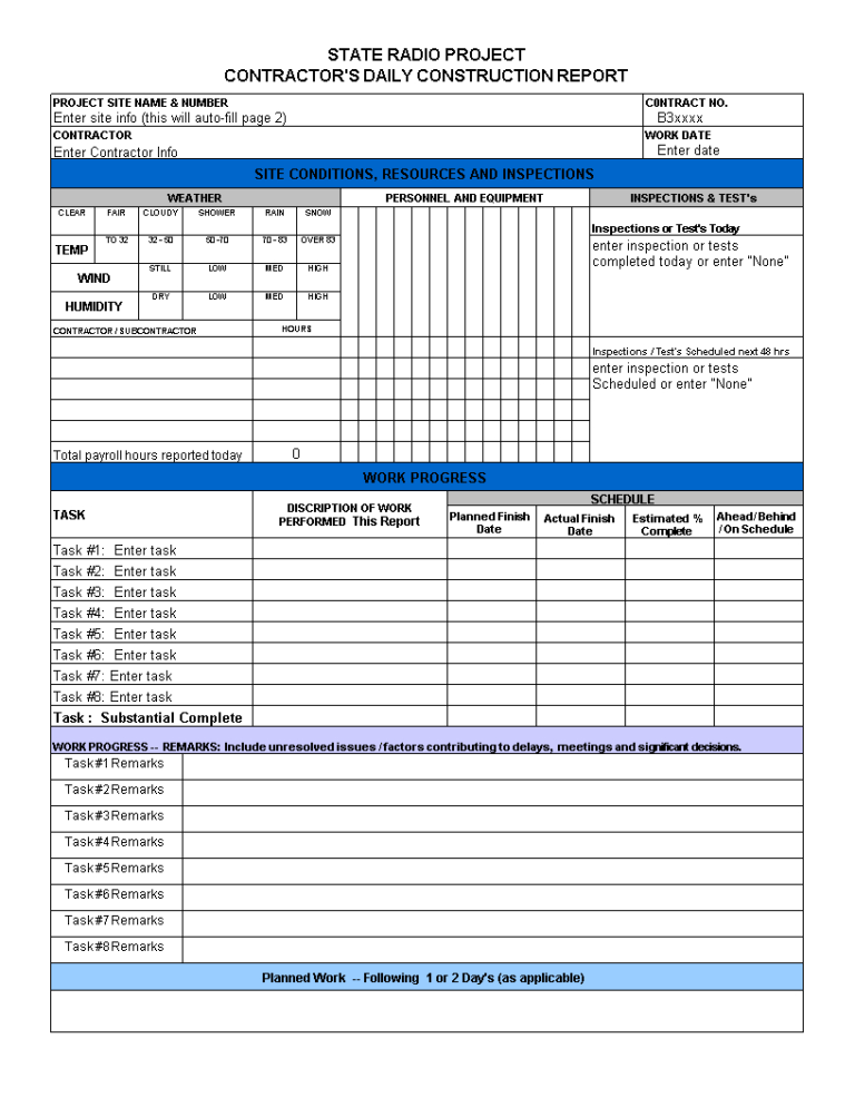 Excel Daily Report Templates At Allbusinesstemplates Throughout Daily