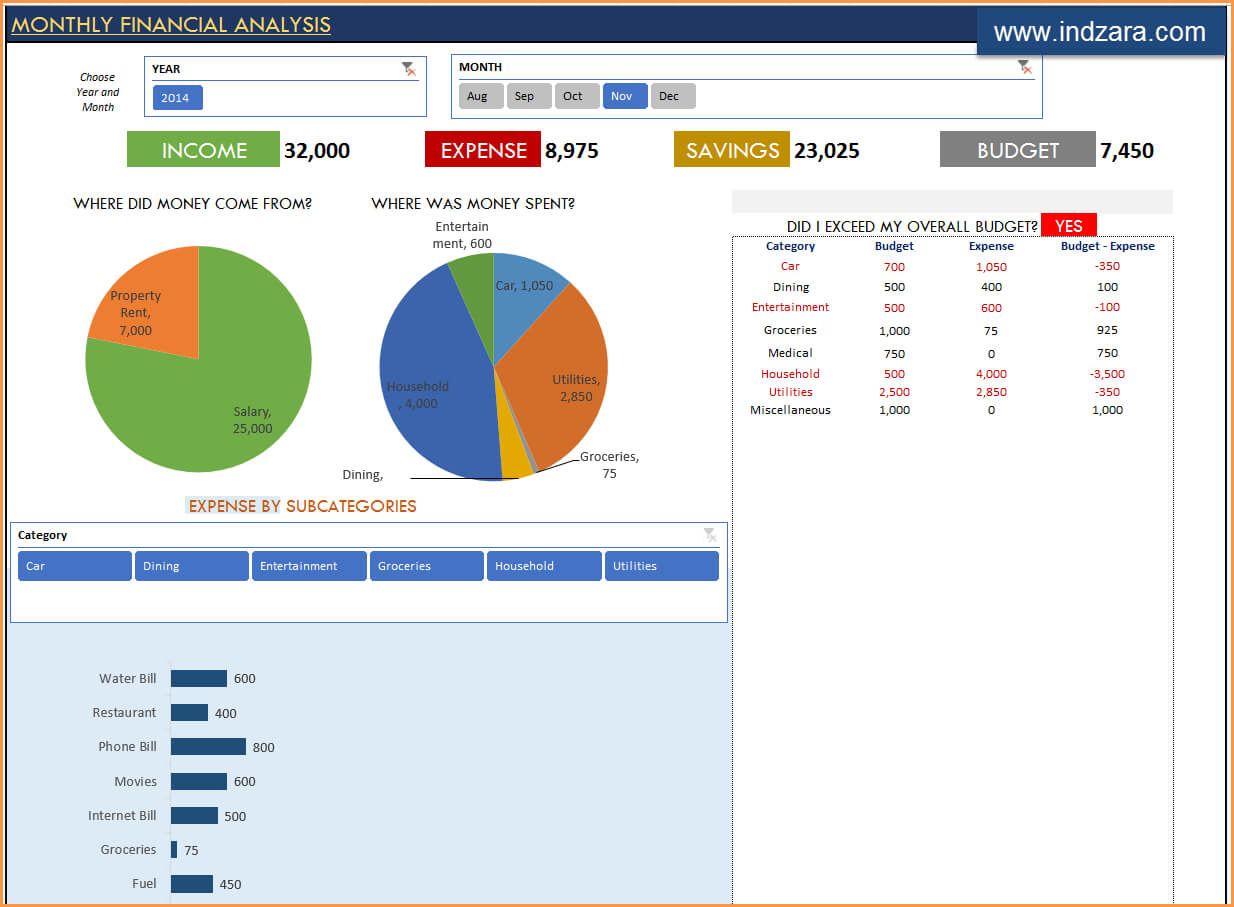 Excel Financial Template – Tunu.redmini.co In Financial Reporting Templates In Excel
