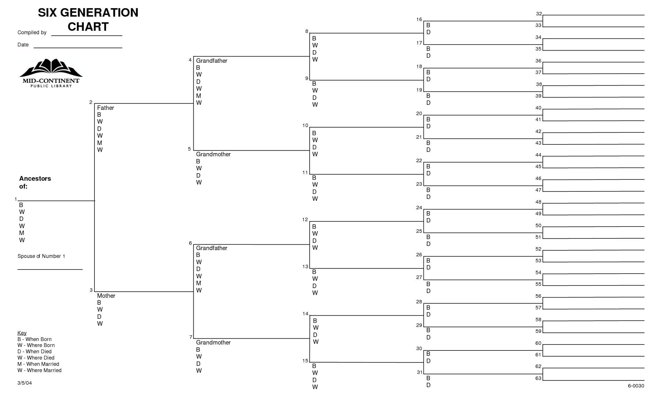 Family Tree Chart Template Elegant Family Tree Templates For Intended For Blank Family Tree Template 3 Generations
