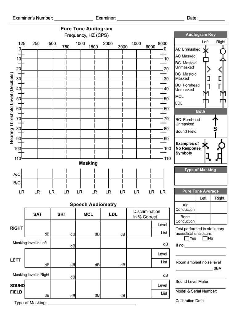 Ffda Audiogram Template Wiring Resources Within Blank Audiogram Template Download Best