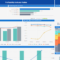 Financial Dashboard Examples | Sisense Pertaining To Financial Reporting Dashboard Template