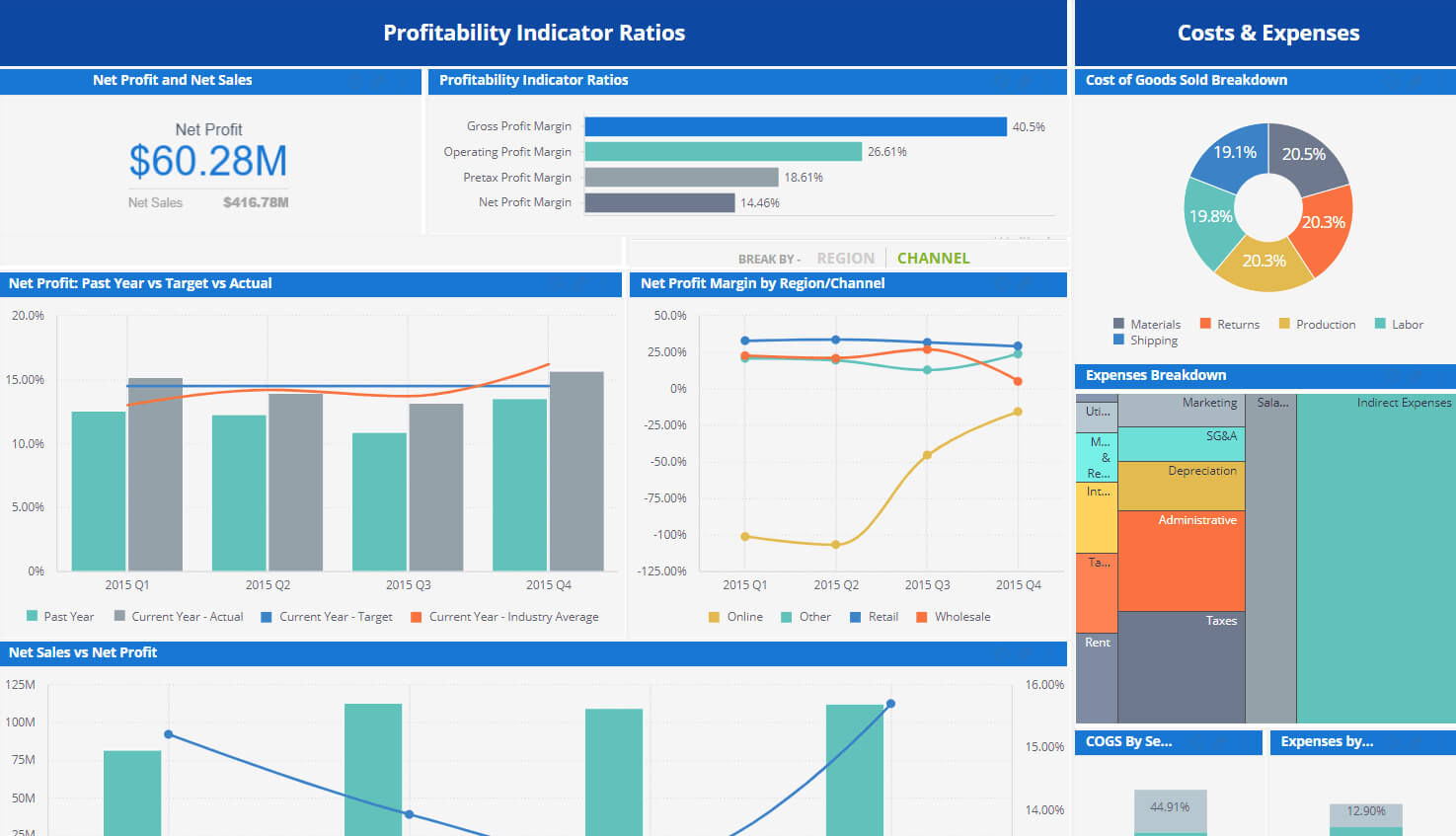Financial Dashboard Examples | Sisense Pertaining To Financial Reporting Dashboard Template