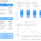 Financial Dashboards – See The Best Examples & Templates For Financial Reporting Dashboard Template