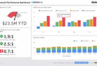 Financial Performance | Executive Dashboard Examples - Klipfolio inside Financial Reporting Dashboard Template