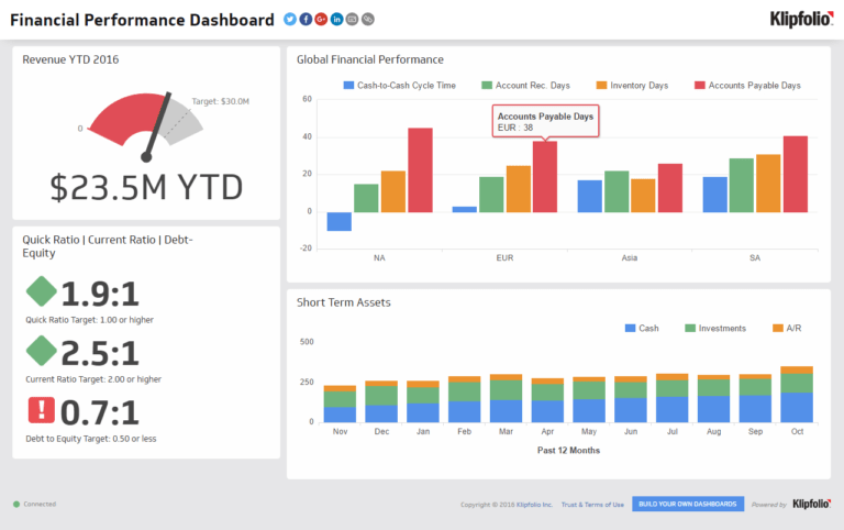 Financial Reporting Dashboard Template