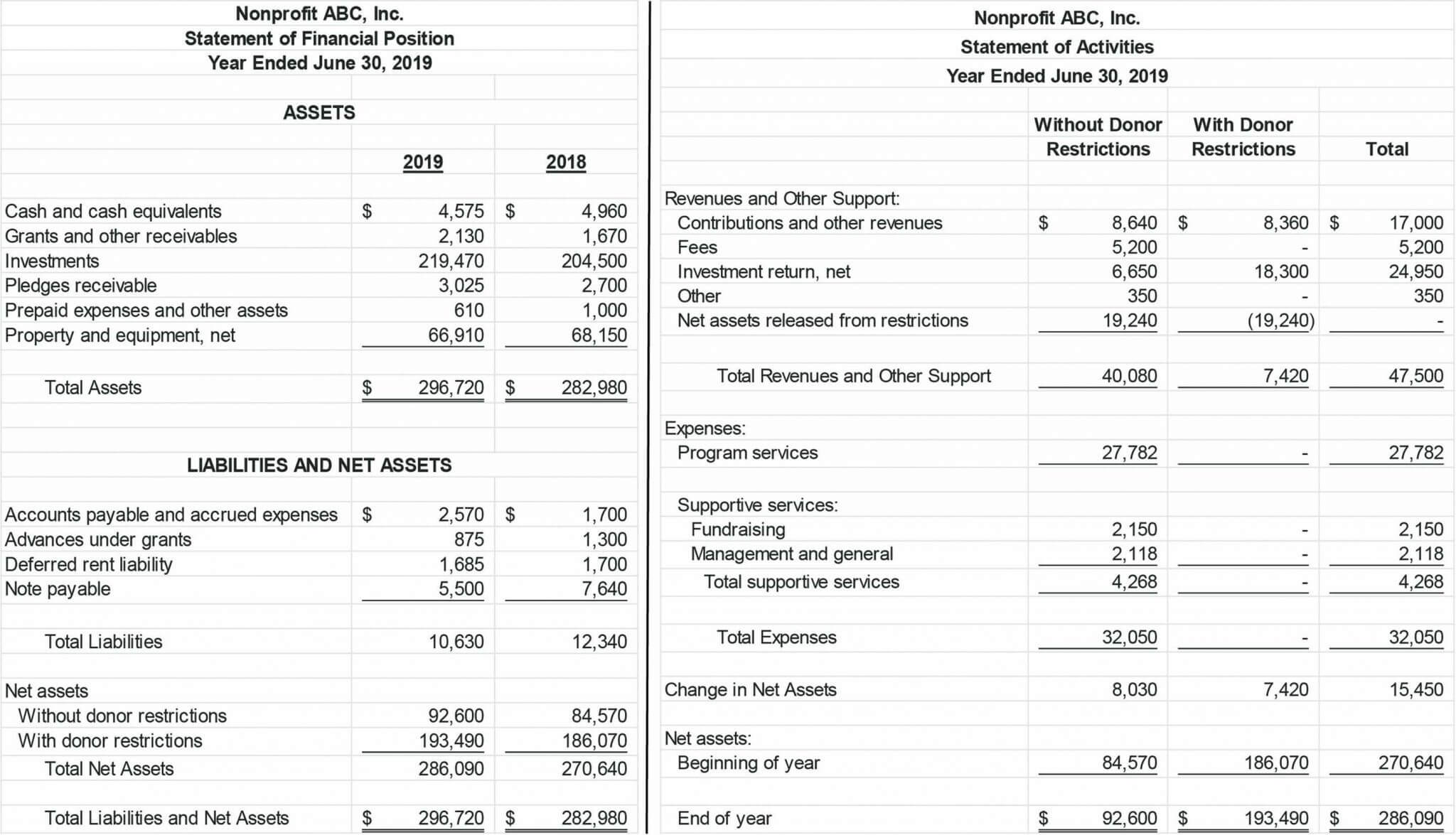 Financial Report Example Non Profit Statement Template Throughout Non Profit Monthly Financial Report Template